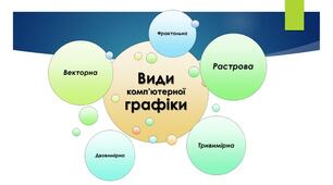 Базові поняття комп'ютерної графіки, її види та програми для опрацювання. Діагностична робота. 