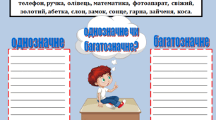 Індивідуальне завдання "Однозначне чи багатозначне?"
