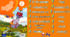 Презентація Power Point Fly High 1 Picture vocabulary