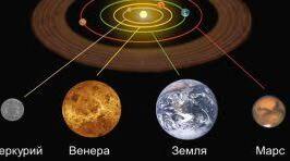 Планети земної групи