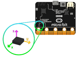 Апаратні можливості Micro:bit | HobbyTech