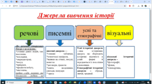 Історичні джерела та їхні різновиди