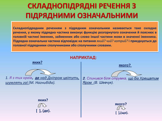 Презентація "Складнопідрядне речення з підрядними означальними"