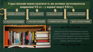 Презентація на тему: "Методологія і методи порівняльно-педагогічних досліджень"