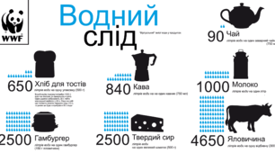 Інформація "Зменшення "водного сліду"