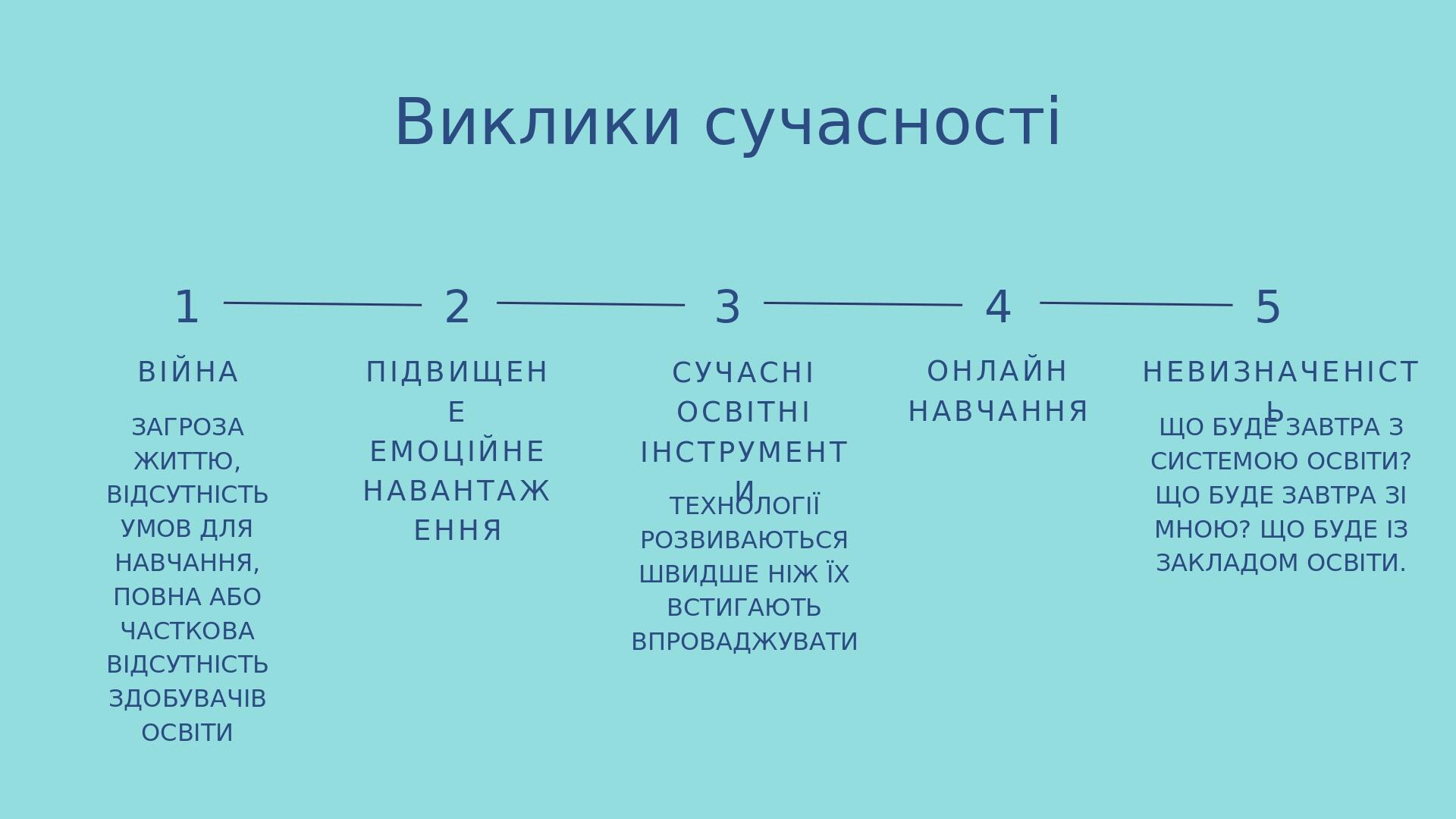 Виклики сучасності ОНЛАЙН НАВЧАННЯ
