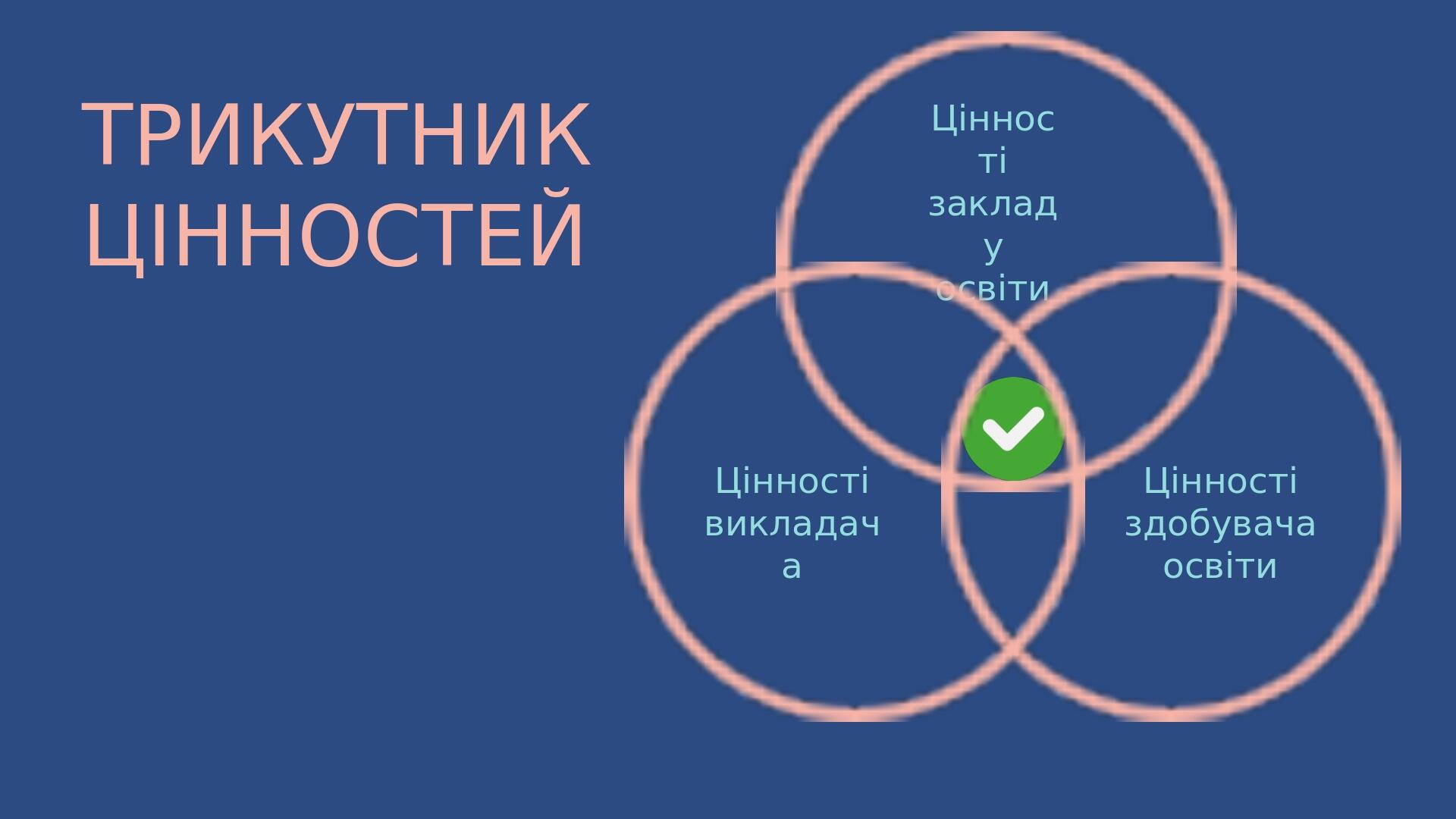 ТРИКУТНИК ЦІННОСТЕЙ Цінностівикладача Цінностіздобувачаосвіти Цінностізакладуосвіти