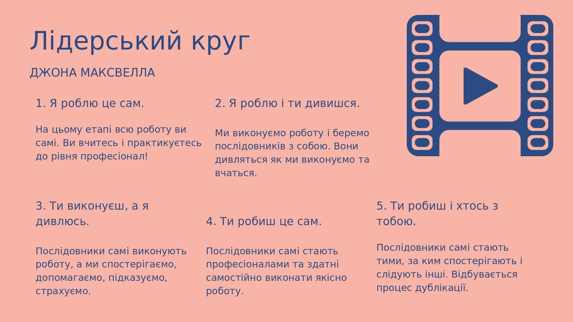 Лідерський круг ДЖОНА МАКСВЕЛЛА 3.Тивиконуєш, а ядивлюсь. 4. Ти робиш це сам. 5. Ти робиш і хтось з тобою. Послідовникисамівиконуютьроботу, амиспос...