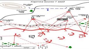 Поняття про вогневу позицію в обороні.