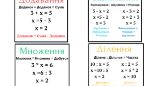 Ілюстрація закладка на тему "Рівняння"