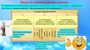 Складнопідрядне речення, його види