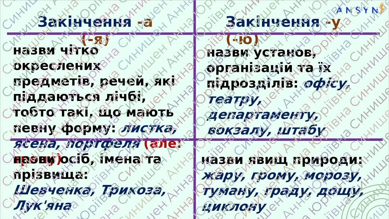 Закінчення -у (-ю) Закінчення -а (-я) назви чітко окреслених предметів, речей, які піддаються лічбі, тобто такі, що мають певну форму: листка, ясен...