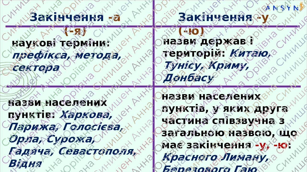 Закінчення -у (-ю) Закінчення -а (-я) наукові терміни: префікса, метода, сектора назви держав і територій: Китаю, Тунісу, Криму, Донбасу назви насе...
