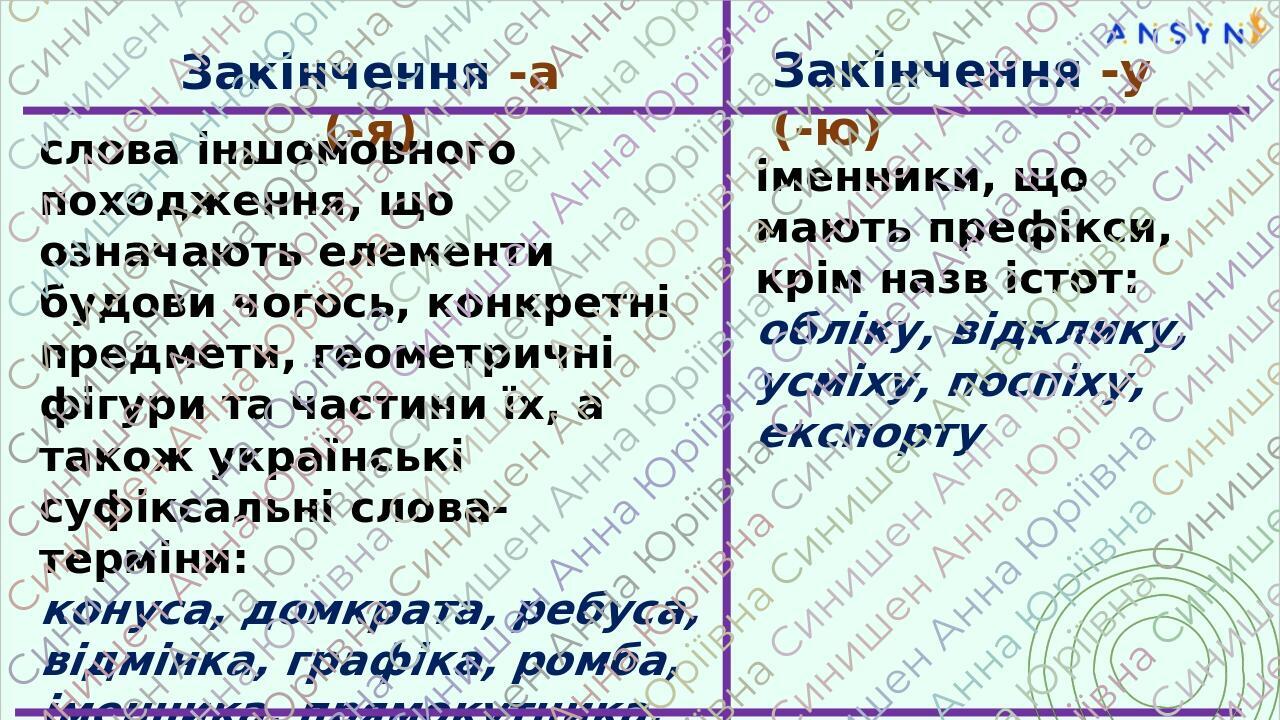 Закінчення -у (-ю) Закінчення -а (-я) слова іншомовного походження, що означають елементи будови чогось, конкретні предмети, геометричні фігури та ...