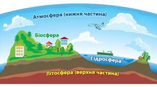 Географічна оболонка Землі