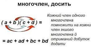Діагностична робота_2-варіант