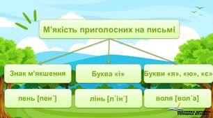 Презентацiя до уроку у 5 класi "Позначення м’якості приголосних на письмі. Уживання м’якого знака"