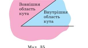 Трикутники