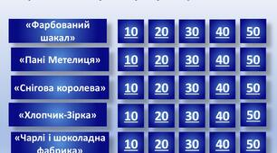 Перший урок у 6 класі чи підсумковий урок у 5 класі. Інтерактивна гра " Галерея казок"