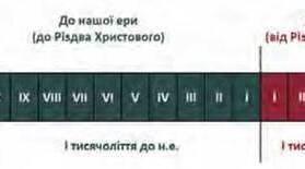 Презентація:"Лічба часу в народів світу та на теренах України"