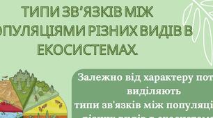 Типи зв'язків між популяціями різних видів в екосистемах. Інфографіка для уроку. 11 клас
