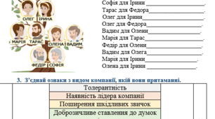 Діагностувальна робота з теми "Я серед людей" , 4 клас (за підручником Єресько Т.П., Безкоровайна О.В.)