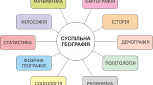 11клас  Суспільна географія світу