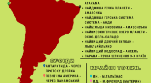 Природні умови Південної Америки
