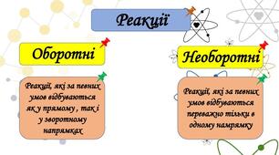Оборотні й необоротні реакції. Швидкість хімічної реакції, залежність швидкості реакції від різних чинників
