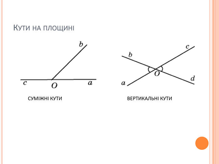 КУТИ НА ПЛОЩИНІ СУМІЖНІ КУТИ ВЕРТИКАЛЬНІ КУТИ