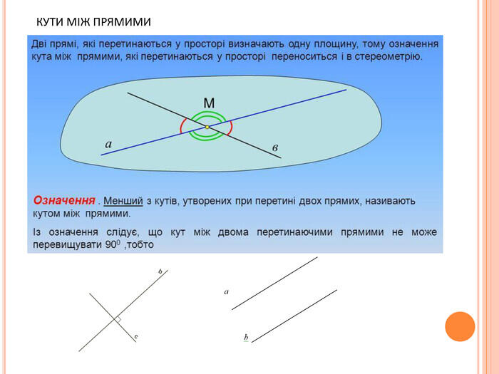 КУТИ МІЖ ПРЯМИМИ
