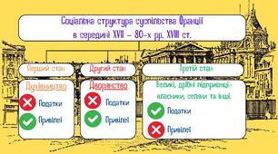 Пам'ятка "Соціальна структура суспільства Франції  в середині XVII – 80-х рр. XVIII ст."