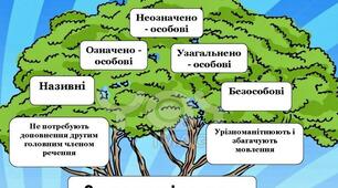 Контрольна робота за темою "Односкладне речення. Повне й неповне речення"