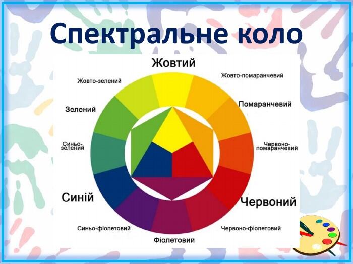 Спектральне коло
