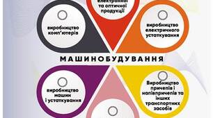 Практична робота 7. Позначення на контурній карті України центрів виробництва транспортних засобів та пояснення чинників їх розміщення