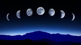 Моделювання 