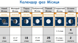 Календар фаз Місяця на 10 років - 2024-2033