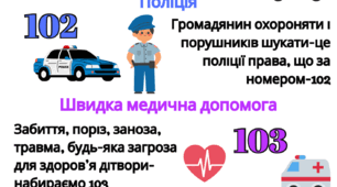 Пам’ятка «Важливі контакти» / Номера екстрених служб