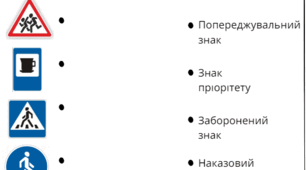 Інтерактивні вправи з теми: "Дорожні знаки"