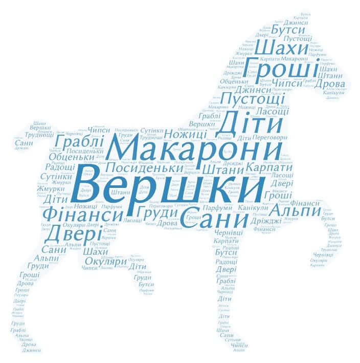 Хмаринка слів "Іменники, що вживаються лише в множині" | . Українська мова