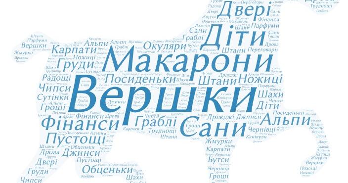 Хмаринка слів "Іменники, що вживаються лише в множині" | . Українська мова