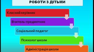 Презентація: Співпраця соціального педагога з державними службами