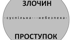 Види правопорушень. Поведінка підлітка у разі затримання поліцією.