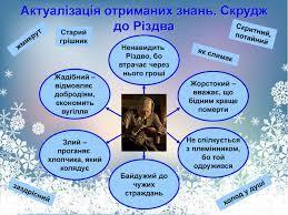Презентація до уроку "Значення образу Різдва у творі Ч. Діккенса "Різдвяна пісня в прозі". Елементи фольклору (казки, пісні)"