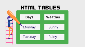Основи HTML. Таблиці.