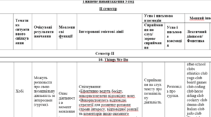КТП 5 год Prepare 5 IІ cеместр