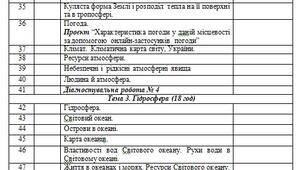 Календарно - тематичне планування з географії (6 клас, ІІ семестр)