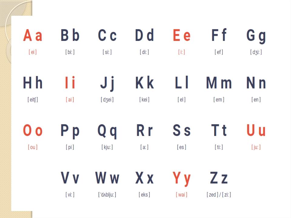 Презентація "Alphabet" Англійський алфавіт з транскрипцією ...