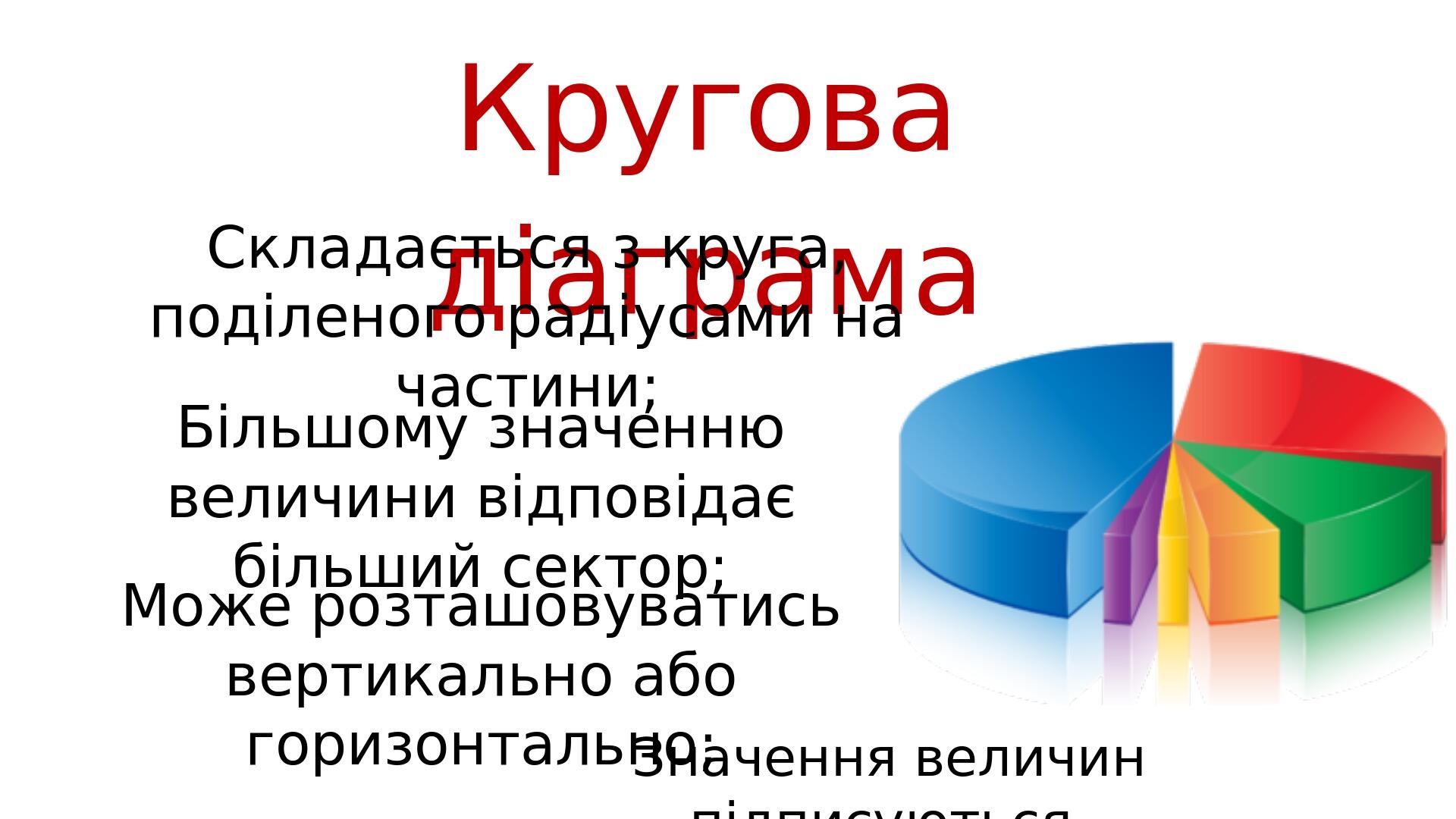 "Кругові діаграми" (6 клас НУШ) | Презентація. Математика