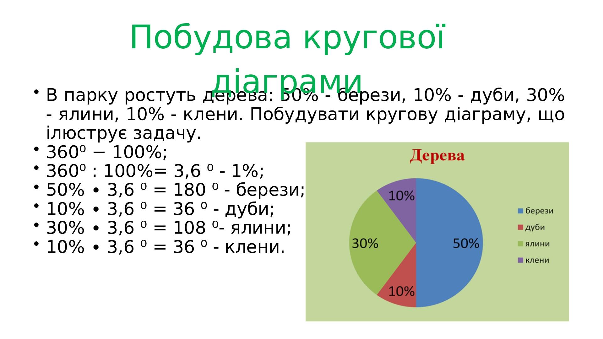 "Кругові діаграми" (6 клас НУШ) | Презентація. Математика